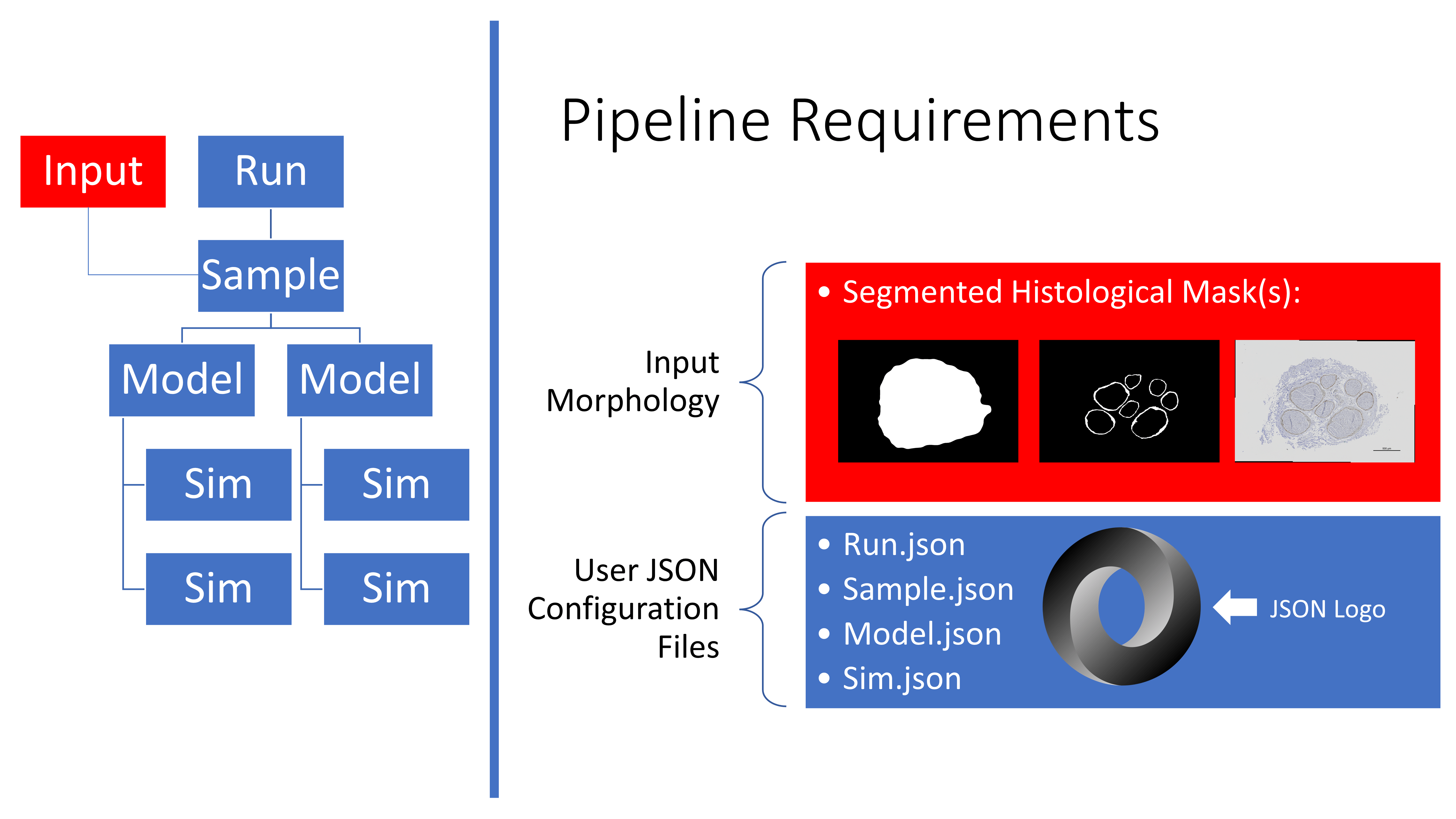 _images/pipeline_requirements.png