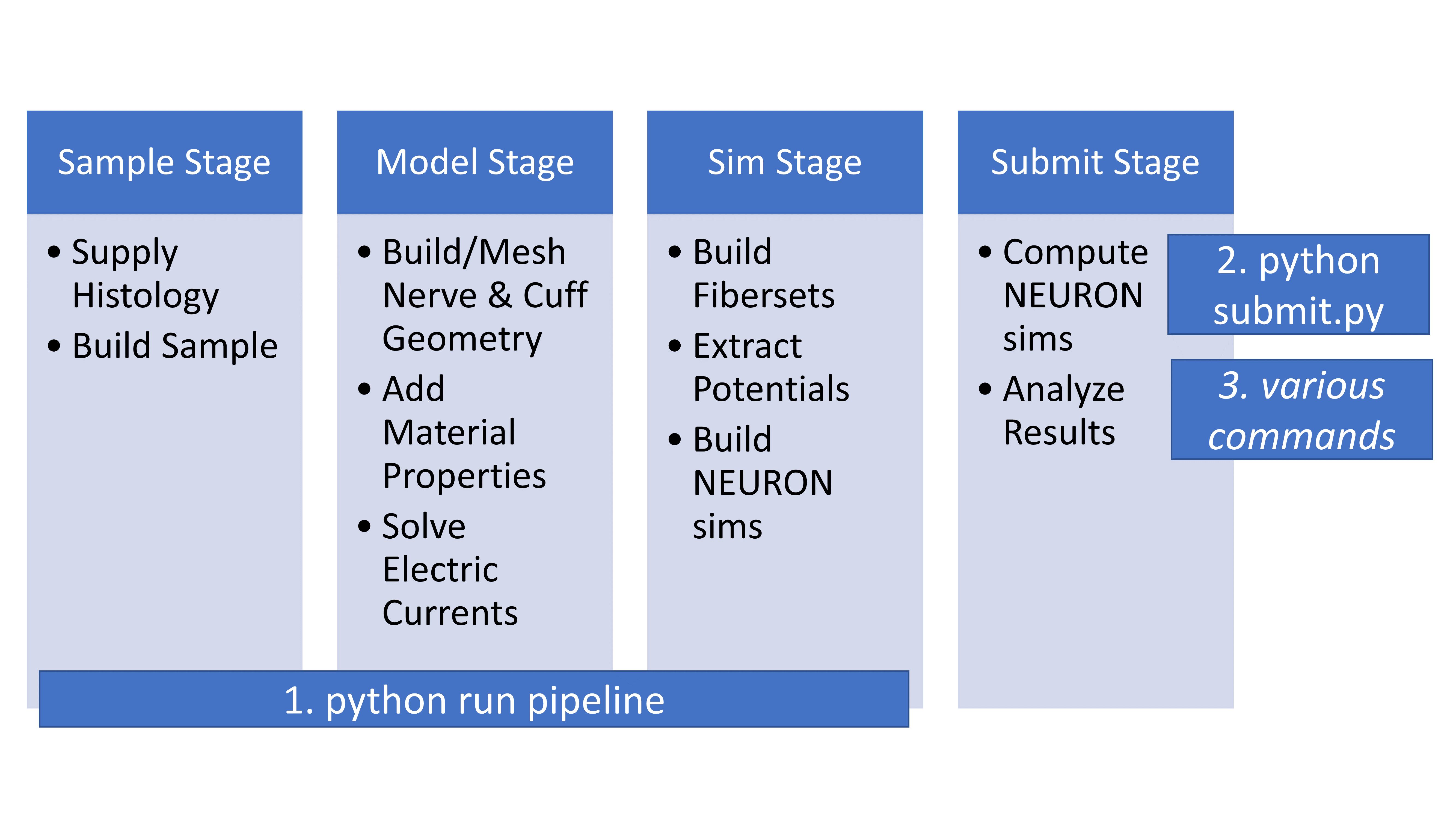 ../_images/pipeline_stages.png